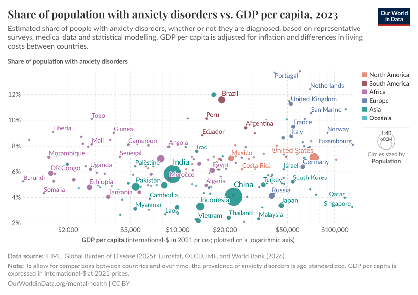 A thumbnail of the "Share of population with anxiety disorders vs. GDP per capita" chart