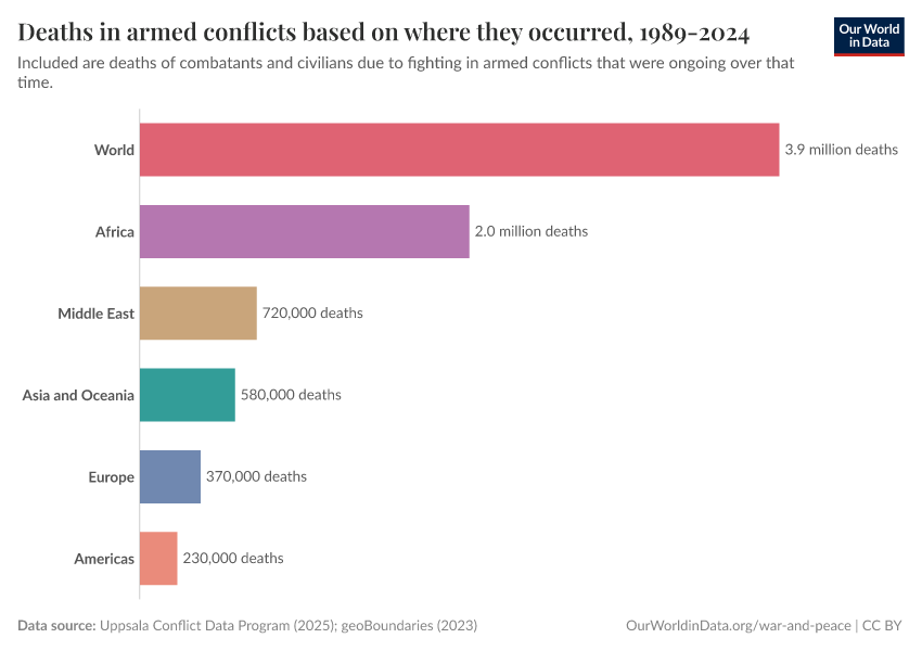 A thumbnail of the "Deaths in armed conflicts based on where they occurred, 1989-2024" chart