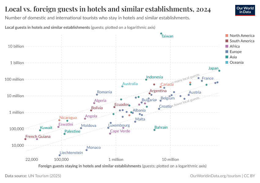 A thumbnail of the "Local vs. foreign guests in hotels and similar establishments" chart