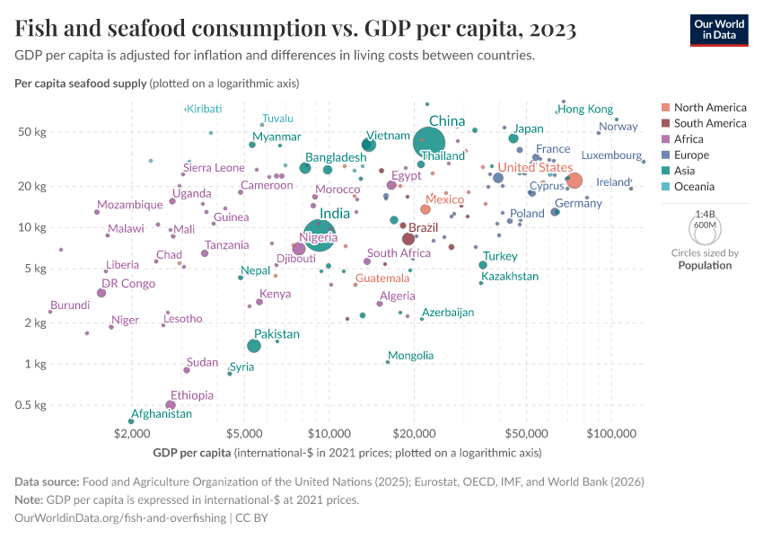 A thumbnail of the "Fish and seafood consumption vs. GDP per capita" chart