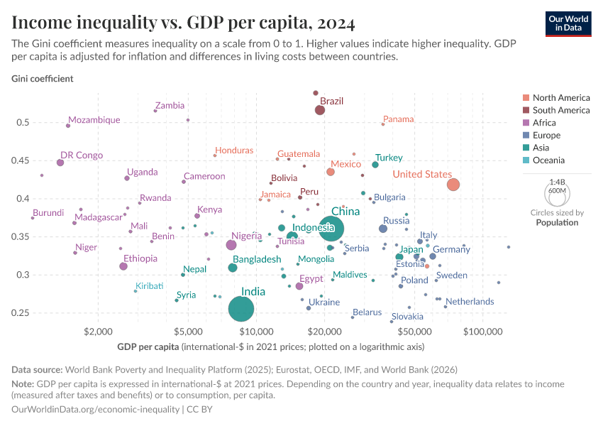 A thumbnail of the "Income inequality vs. GDP per capita" chart