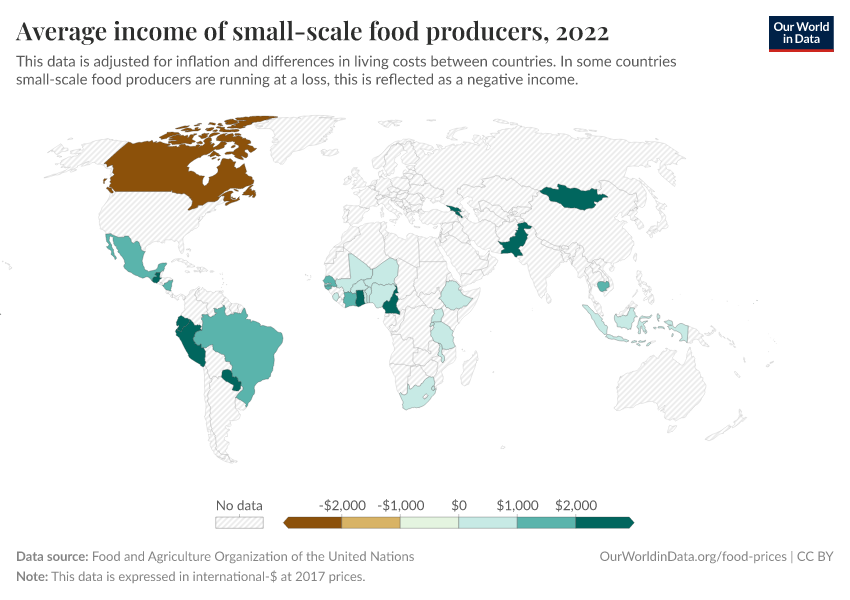 A thumbnail of the "Average income of small-scale food producers" chart