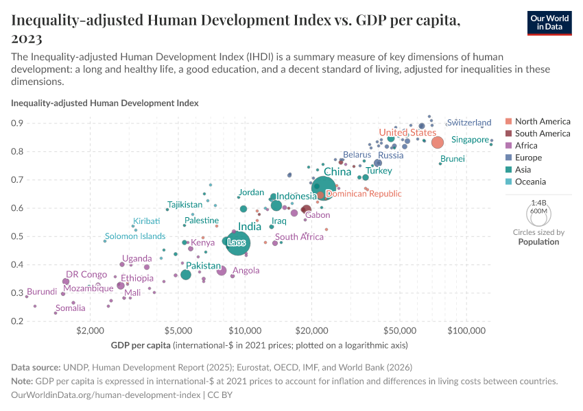 A thumbnail of the "Inequality-adjusted Human Development Index vs. GDP per capita" chart