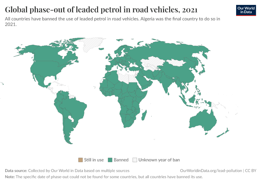 Global phase-out of leaded petrol in road vehicles