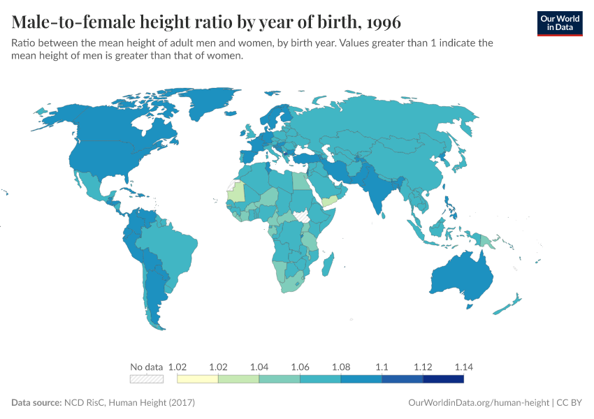 A thumbnail of the "Male-to-female height ratio by year of birth" chart