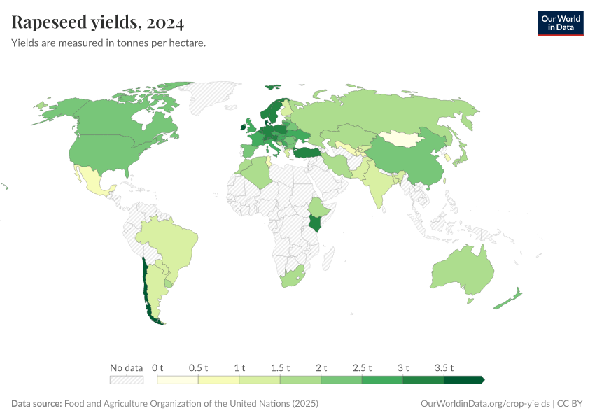 A thumbnail of the "Rapeseed yields" chart
