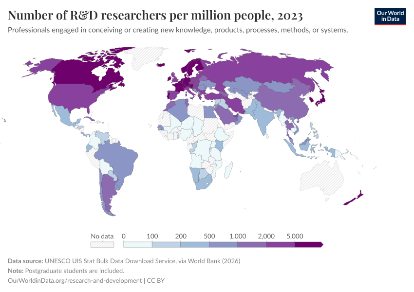 A thumbnail of the "Number of R&D researchers per million people" chart